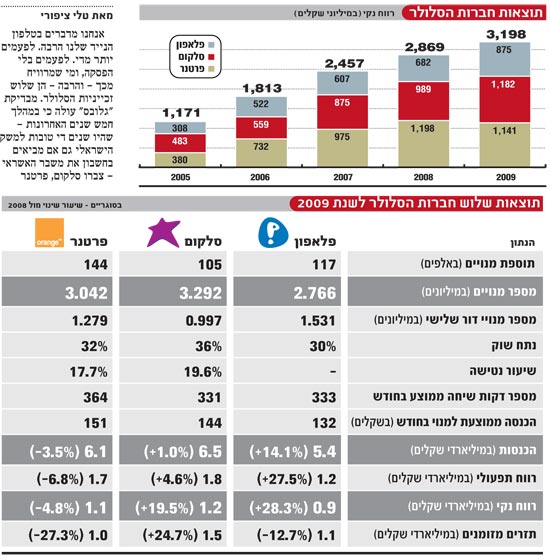 תוצאות חברות הסלולר